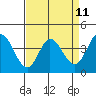 Blakes Landing tide chart for Friday, April 11, 2025