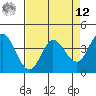 Blakes Landing tide chart for Saturday, April 12, 2025