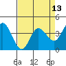 Blakes Landing tide chart for Sunday, April 13, 2025