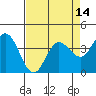 Blakes Landing tide chart for Monday, April 14, 2025