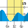 Blakes Landing tide chart for Tuesday, April 15, 2025