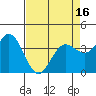 Blakes Landing tide chart for Wednesday, April 16, 2025