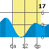 Blakes Landing tide chart for Thursday, April 17, 2025