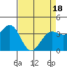 Blakes Landing tide chart for Friday, April 18, 2025