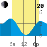 Blakes Landing tide chart for Sunday, April 20, 2025