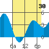 Blakes Landing tide chart for Wednesday, April 30, 2025