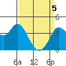 Blakes Landing tide chart for Saturday, April 5, 2025
