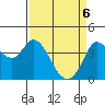 Blakes Landing tide chart for Sunday, April 6, 2025