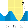 Blakes Landing tide chart for Monday, April 7, 2025