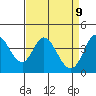Blakes Landing tide chart for Wednesday, April 9, 2025