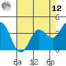 Blakes Landing tide chart for Monday, May 12, 2025