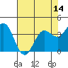 Blakes Landing tide chart for Wednesday, May 14, 2025