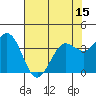 Blakes Landing tide chart for Thursday, May 15, 2025