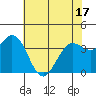 Blakes Landing tide chart for Saturday, May 17, 2025