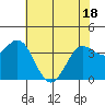 Blakes Landing tide chart for Sunday, May 18, 2025