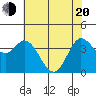 Blakes Landing tide chart for Tuesday, May 20, 2025