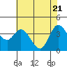 Blakes Landing tide chart for Wednesday, May 21, 2025