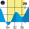 Blakes Landing tide chart for Monday, May 26, 2025