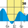 Blakes Landing tide chart for Friday, May 30, 2025