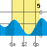 Blakes Landing tide chart for Monday, May 5, 2025