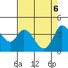 Blakes Landing tide chart for Tuesday, May 6, 2025