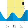 Blakes Landing tide chart for Thursday, May 8, 2025