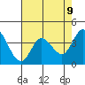 Blakes Landing tide chart for Friday, May 9, 2025