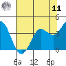 Blakes Landing tide chart for Wednesday, June 11, 2025