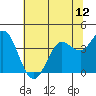 Blakes Landing tide chart for Thursday, June 12, 2025