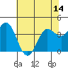 Blakes Landing tide chart for Saturday, June 14, 2025