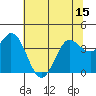Blakes Landing tide chart for Sunday, June 15, 2025