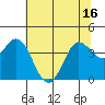 Blakes Landing tide chart for Monday, June 16, 2025
