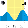 Blakes Landing tide chart for Wednesday, June 18, 2025