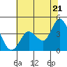 Blakes Landing tide chart for Saturday, June 21, 2025
