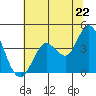 Blakes Landing tide chart for Sunday, June 22, 2025
