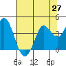 Blakes Landing tide chart for Friday, June 27, 2025