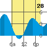Blakes Landing tide chart for Saturday, June 28, 2025