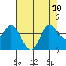 Blakes Landing tide chart for Monday, June 30, 2025