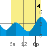 Blakes Landing tide chart for Wednesday, June 4, 2025