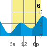 Blakes Landing tide chart for Friday, June 6, 2025