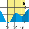 Blakes Landing tide chart for Monday, June 9, 2025