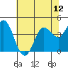 Blakes Landing tide chart for Saturday, July 12, 2025