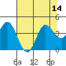 Blakes Landing tide chart for Monday, July 14, 2025