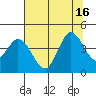 Blakes Landing tide chart for Wednesday, July 16, 2025