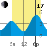 Blakes Landing tide chart for Thursday, July 17, 2025