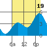 Blakes Landing tide chart for Saturday, July 19, 2025