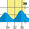Blakes Landing tide chart for Wednesday, July 30, 2025