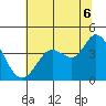 Blakes Landing tide chart for Sunday, July 6, 2025