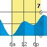 Blakes Landing tide chart for Monday, July 7, 2025