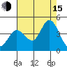 Blakes Landing tide chart for Friday, August 15, 2025